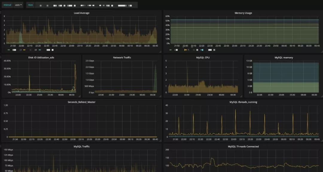 zabbix和普罗米修斯的对比 普罗米修斯与zabbix_监控系统_10