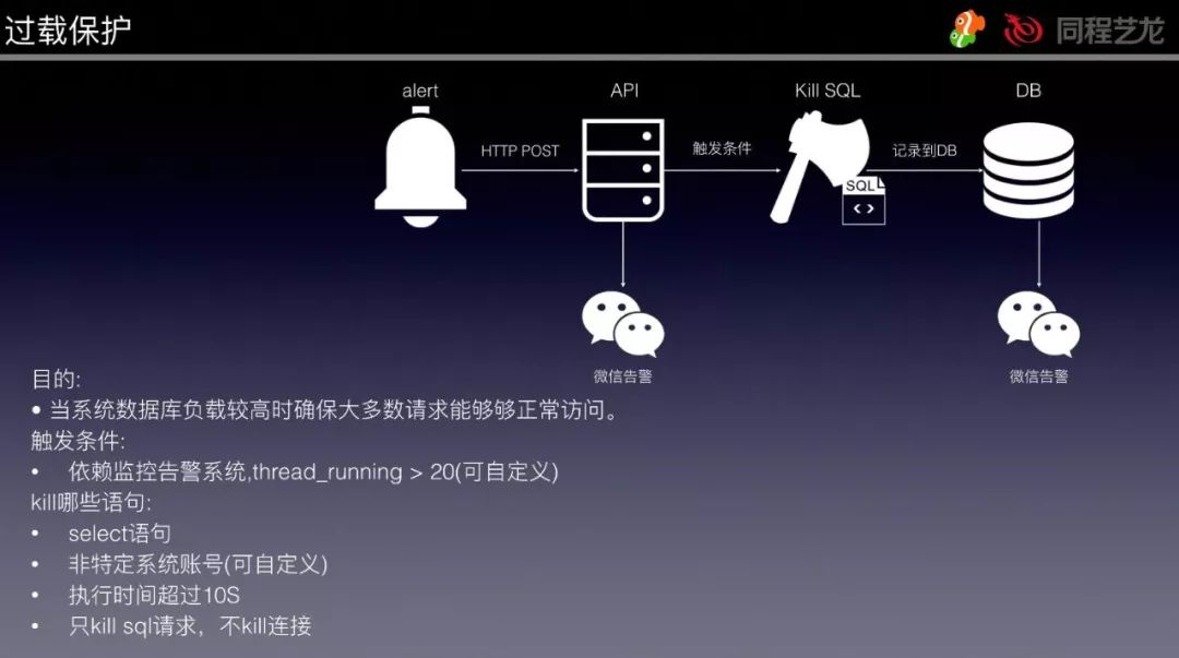 zabbix和普罗米修斯的对比 普罗米修斯与zabbix_监控系统_11