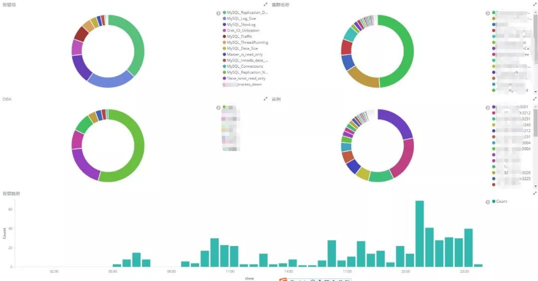 zabbix和普罗米修斯的对比 普罗米修斯与zabbix_监控系统_14