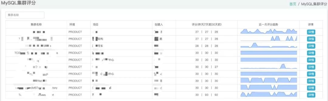 zabbix和普罗米修斯的对比 普罗米修斯与zabbix_数据_15