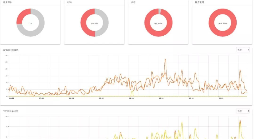 zabbix和普罗米修斯的对比 普罗米修斯与zabbix_监控系统_16