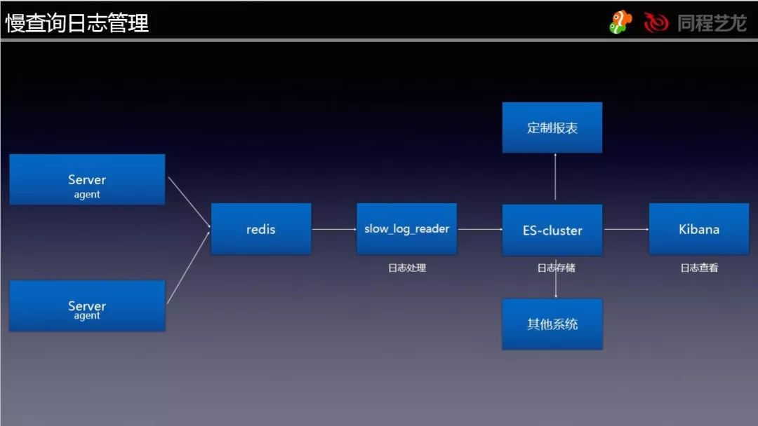 zabbix和普罗米修斯的对比 普罗米修斯与zabbix_数据_18