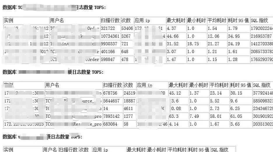 zabbix和普罗米修斯的对比 普罗米修斯与zabbix_监控系统_22