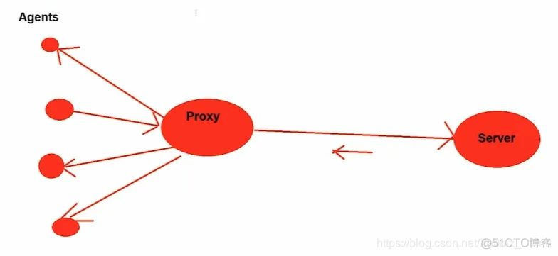 zabbix proxy队列数量增长 zabbix队列积压_数据库_03