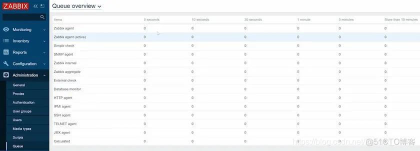 zabbix proxy队列数量增长 zabbix队列积压_zabbix_09