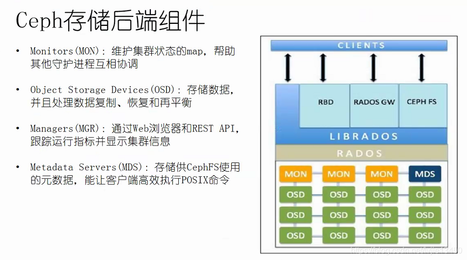 ceph nfs比较 ceph和nfs的区别_分布式_04