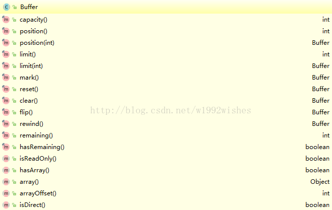 buf Java是什么意思 buffer在java中什么意思_buf Java是什么意思_03