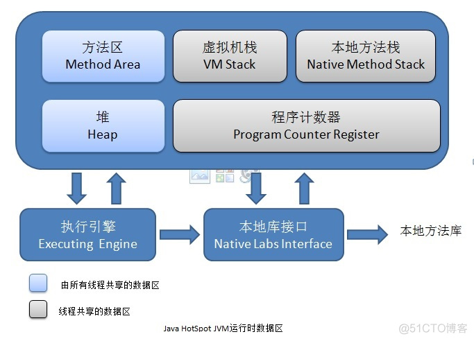 vmmemwsl占用率过高 vm占用cpu过高_内存溢出