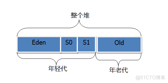 vmmemwsl占用率过高 vm占用cpu过高_vmmemwsl占用率过高_02