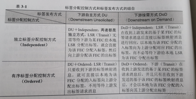 bgp邻居状态为idle mpls ldp 邻居状态_IP_03