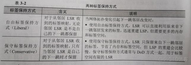 bgp邻居状态为idle mpls ldp 邻居状态_bgp邻居状态为idle_04