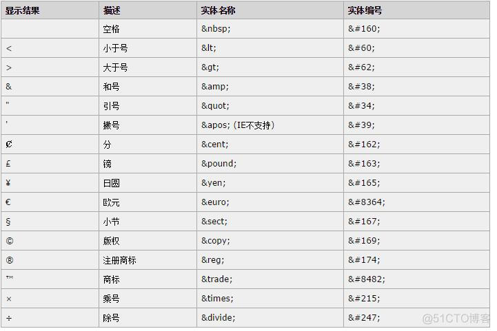 android 悬停气泡框实现 气泡悬浮_html_02