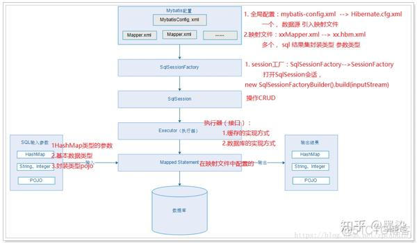 springmvc 配置druid打印sql日志 springboot打印mybatis日志_java