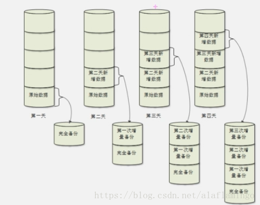 CentOS Linux全量备份 linux 备份数据_CentOS Linux全量备份