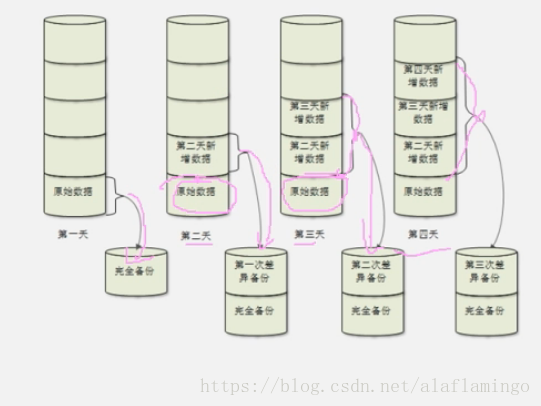 CentOS Linux全量备份 linux 备份数据_备份文件_02