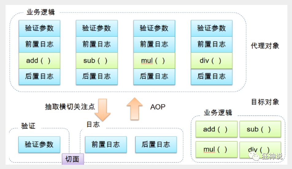 spring 切面改变url参数 spring切面实现_spring 切面改变url参数