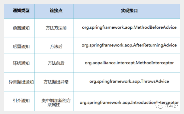 spring 切面改变url参数 spring切面实现_spring_03