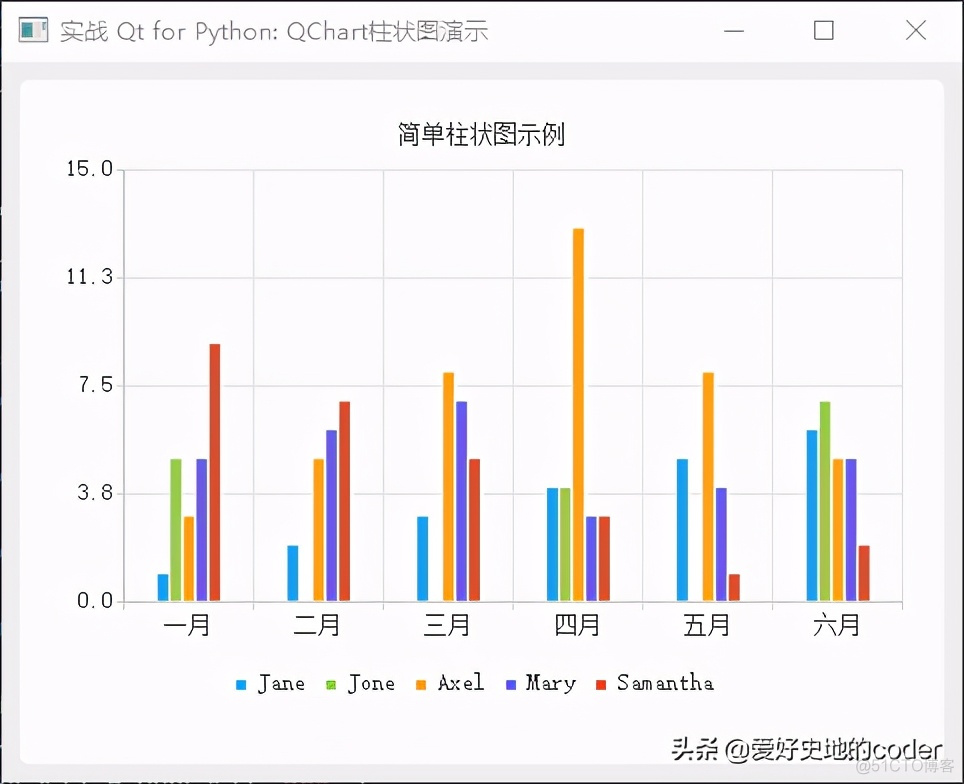 柱状图 java 柱状图是bar还是column_柱状图 java