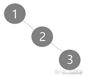 Java叉排序树转平衡二叉树 java 平衡二叉树_java_02