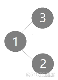 Java叉排序树转平衡二叉树 java 平衡二叉树_Java叉排序树转平衡二叉树_03