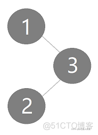 Java叉排序树转平衡二叉树 java 平衡二叉树_Java叉排序树转平衡二叉树_04