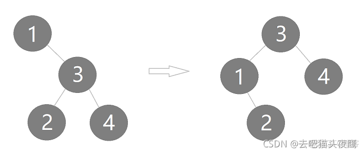 Java叉排序树转平衡二叉树 java 平衡二叉树_数据结构_05