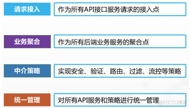 Spring Cloud Security 停止维护 spring cloud security gateway_java