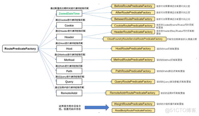 Spring Cloud Security 停止维护 spring cloud security gateway_Cloud_03