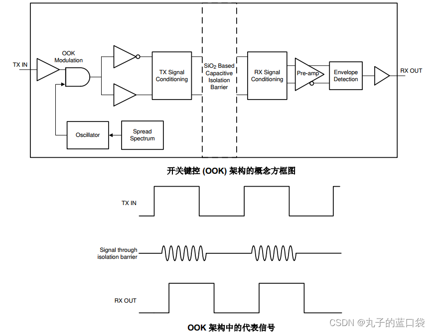 NFC隔离电容选择 隔离电容器_差分_04