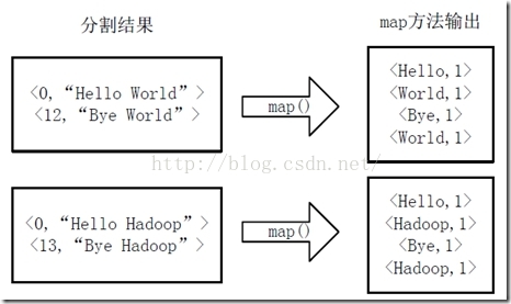 Hadoop的分级存储策略 hadoop分片规则_hadoop_02