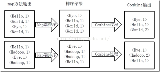 Hadoop的分级存储策略 hadoop分片规则_数据_03