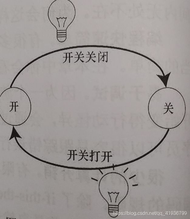 Java 有限状态机的写法 有限状态机程序_Java 有限状态机的写法