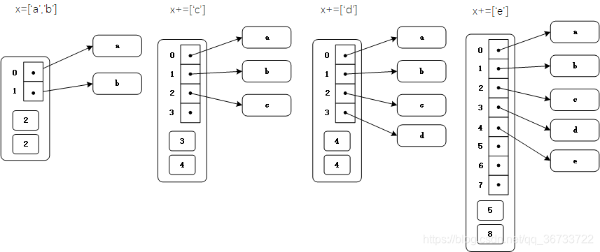 python 存储三维数据带标签 python怎么创建三维列表_python 存储三维数据带标签