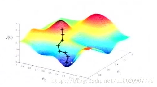 最优化问题的梯度下降 梯度下降法求最优解_机器学习 算法 梯度下降  最优化_06
