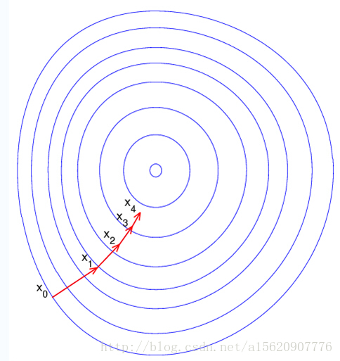 最优化问题的梯度下降 梯度下降法求最优解_梯度下降法_16