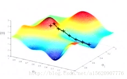 最优化问题的梯度下降 梯度下降法求最优解_梯度下降法_17