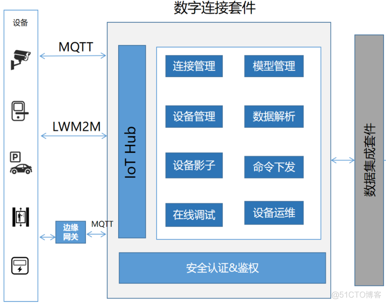 移动边缘计算的研究方向有哪些 移动边缘计算架构_k8s_06