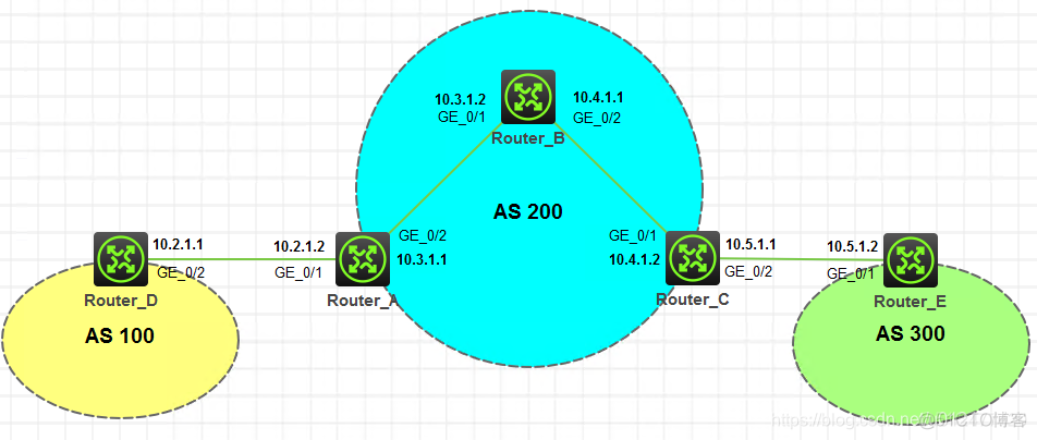 为什么ospf适合局域网bgp适合互联网 bgp为什么要搭配ospf_连接数