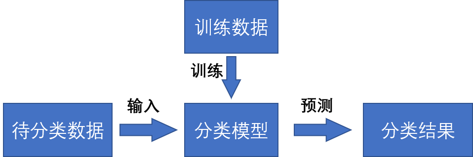 xLSTM用于图像分类 图像分类svm_算法