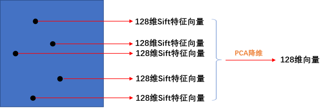 xLSTM用于图像分类 图像分类svm_xLSTM用于图像分类_04