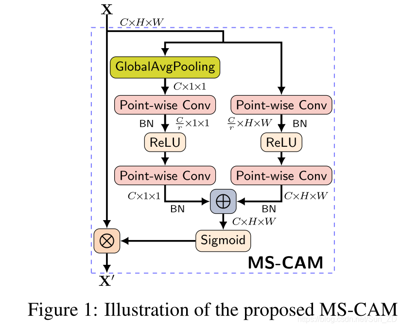 特征融合tensorflow 特征融合英文_深度学习_16