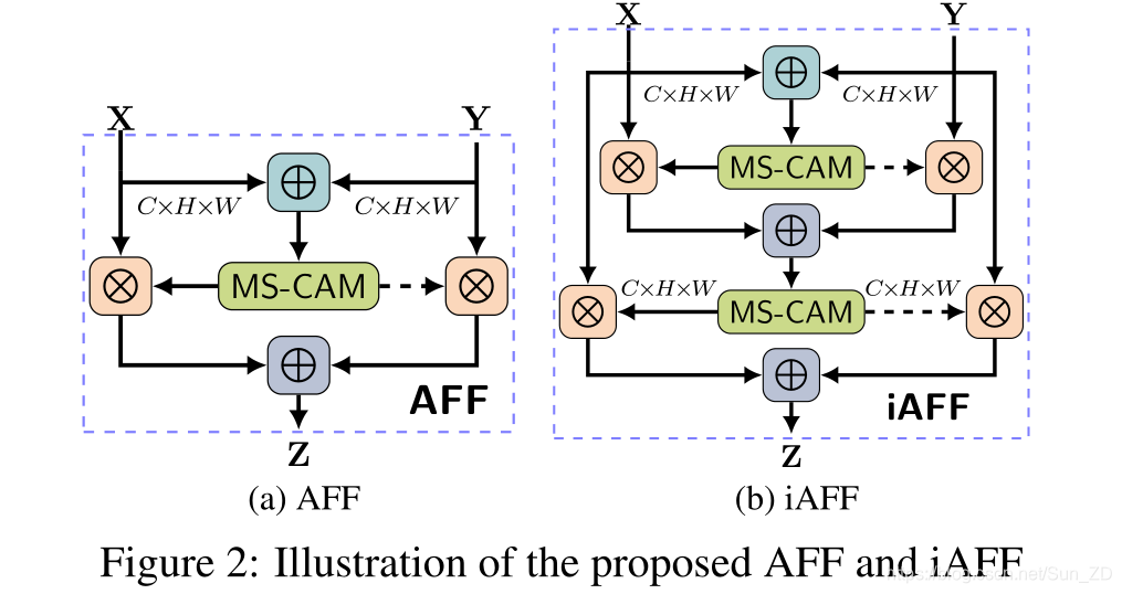 特征融合tensorflow 特征融合英文_权重_24