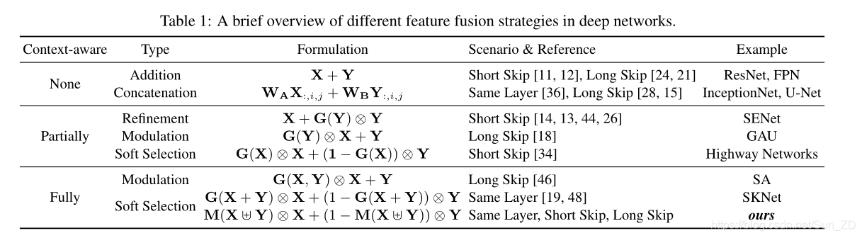 特征融合tensorflow 特征融合英文_权重_25