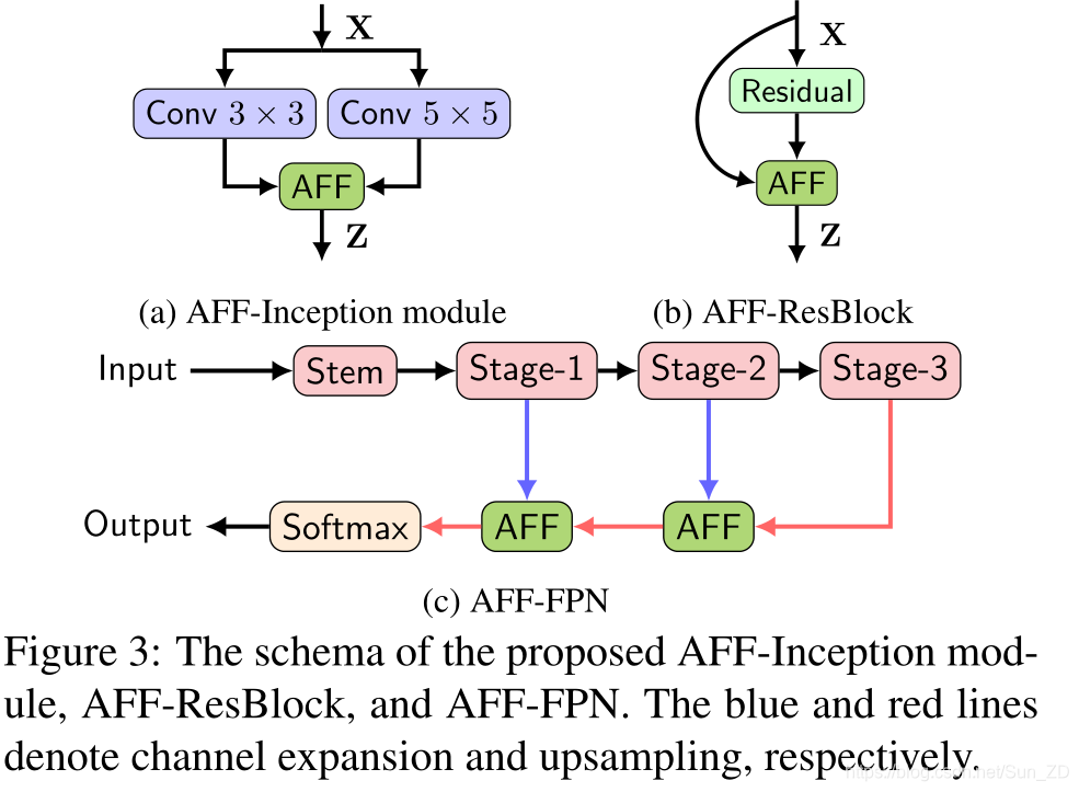 特征融合tensorflow 特征融合英文_特征融合tensorflow_28