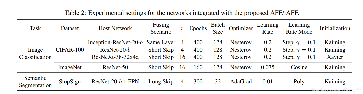 特征融合tensorflow 特征融合英文_pytorch_29