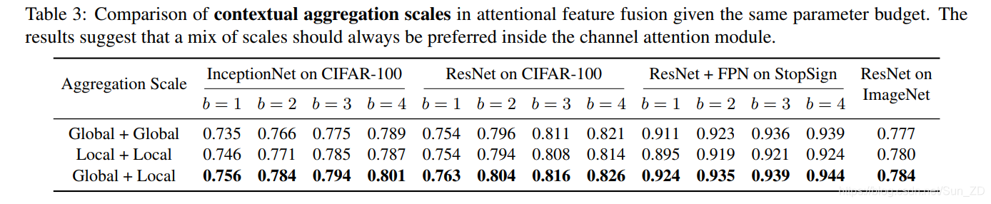 特征融合tensorflow 特征融合英文_深度学习_31