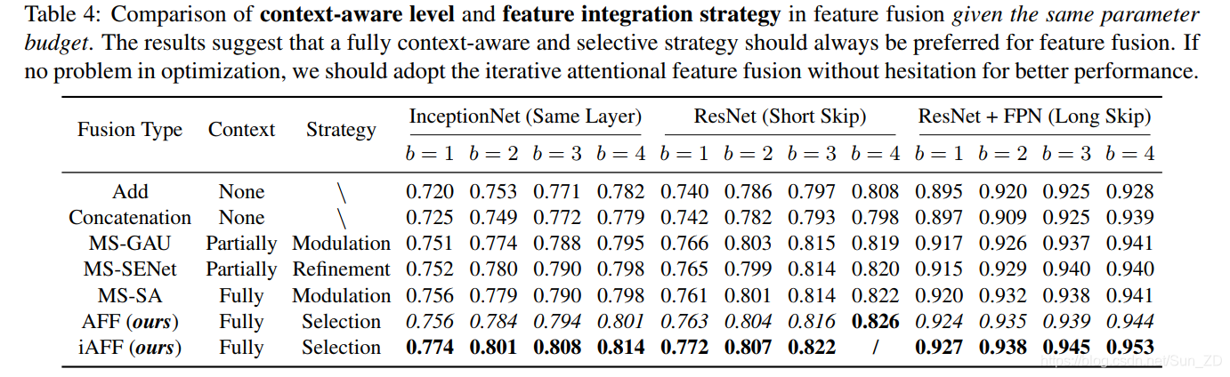 特征融合tensorflow 特征融合英文_权重_32