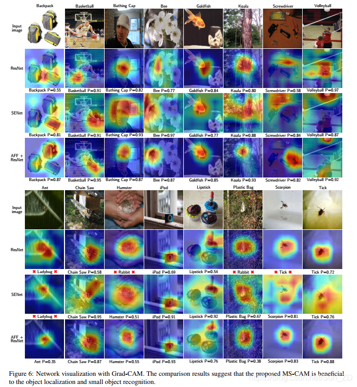 特征融合tensorflow 特征融合英文_pytorch_33