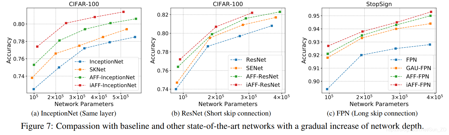 特征融合tensorflow 特征融合英文_深度学习_34