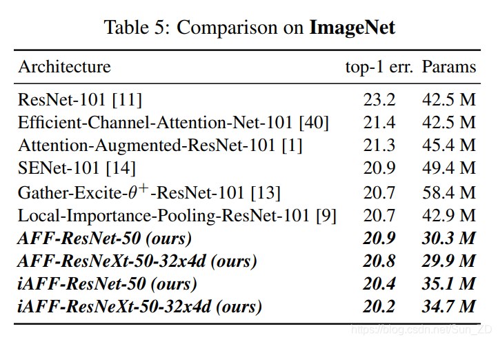 特征融合tensorflow 特征融合英文_权重_35